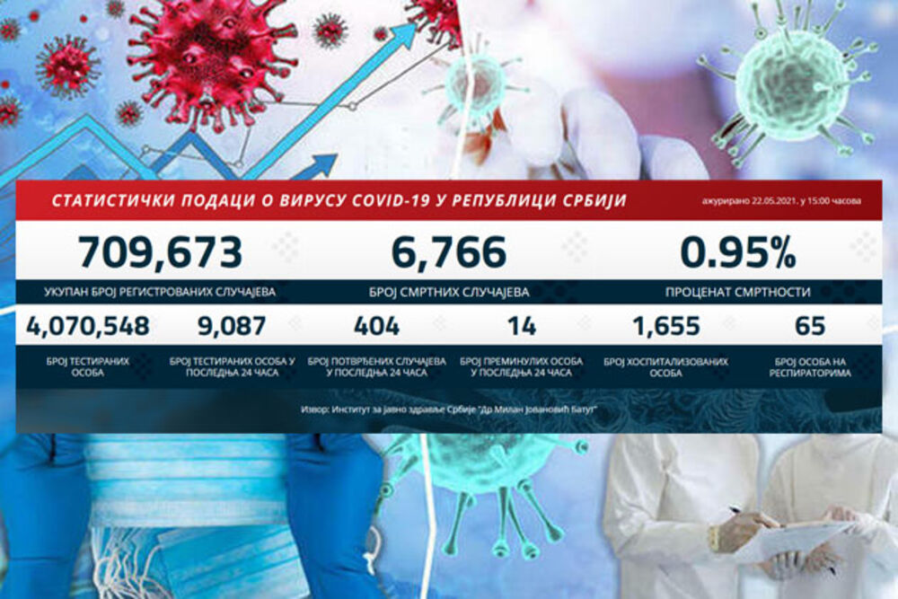 kovid statistika