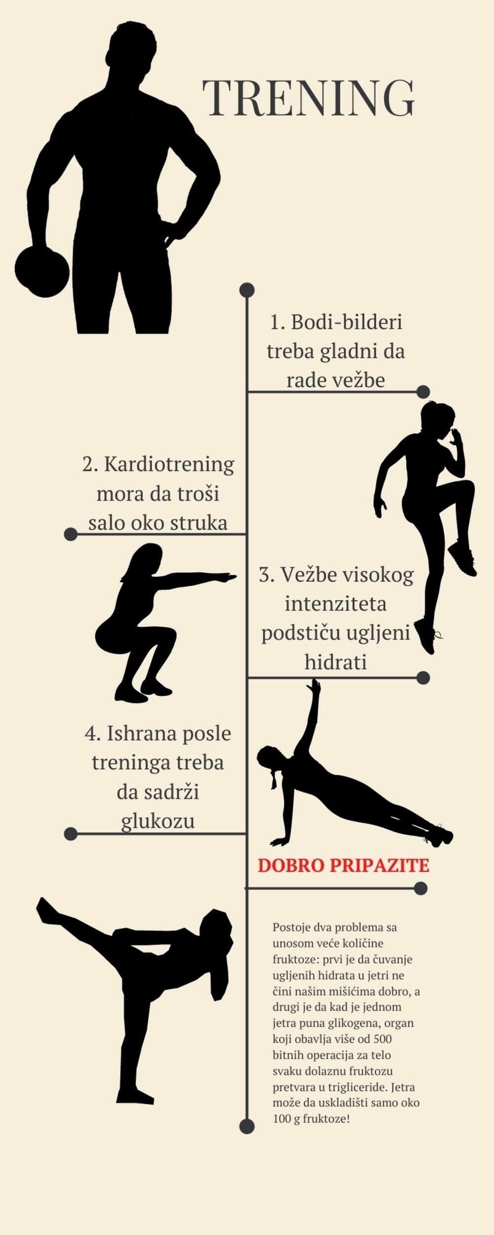 infografik, vežbanje