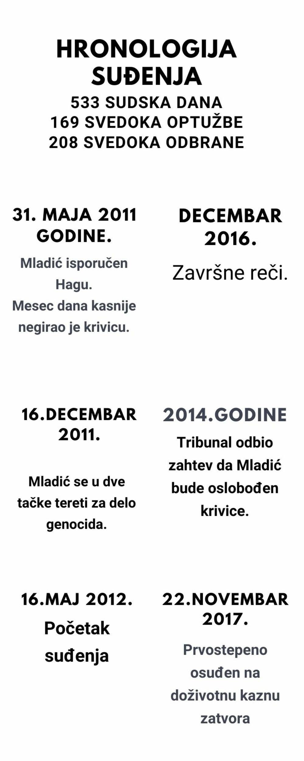 Ratko Mladić, presuda