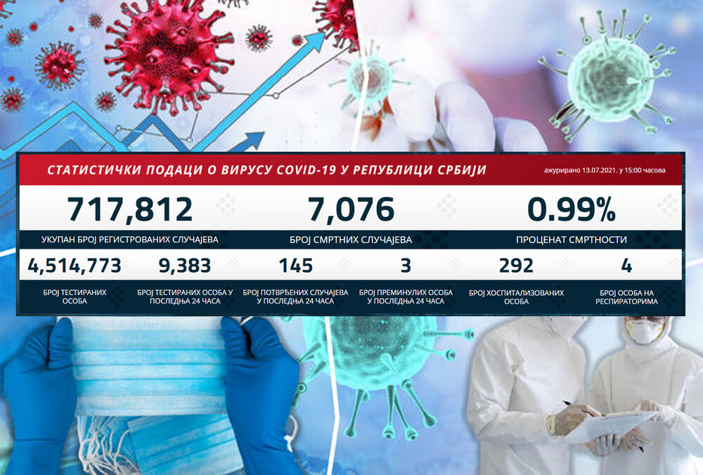 kovid statistika