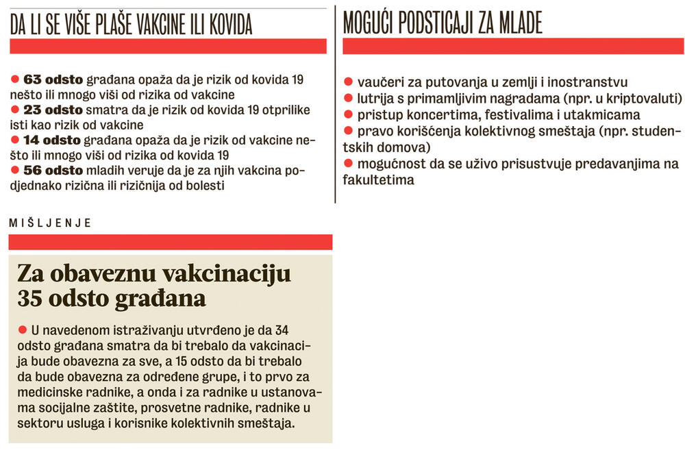 infografika, vakcinacija