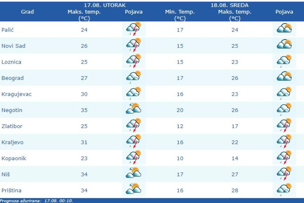 meteo