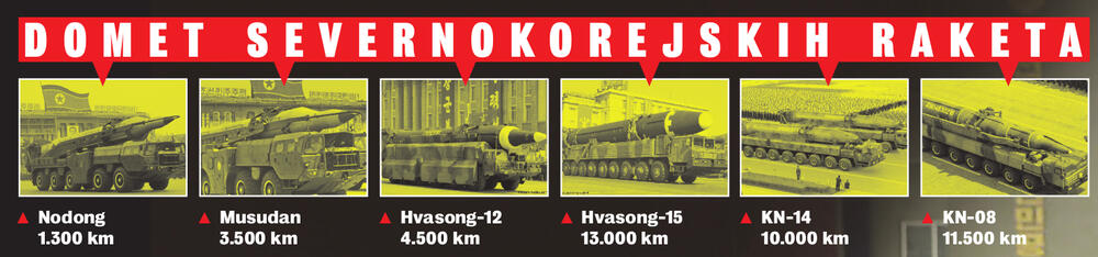 Raketni arsenal Severne Koreje 