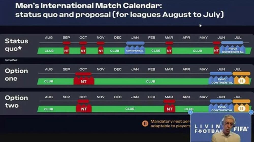 FIFA, kalendar