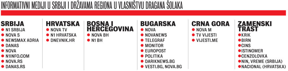 mediji u Srbiji