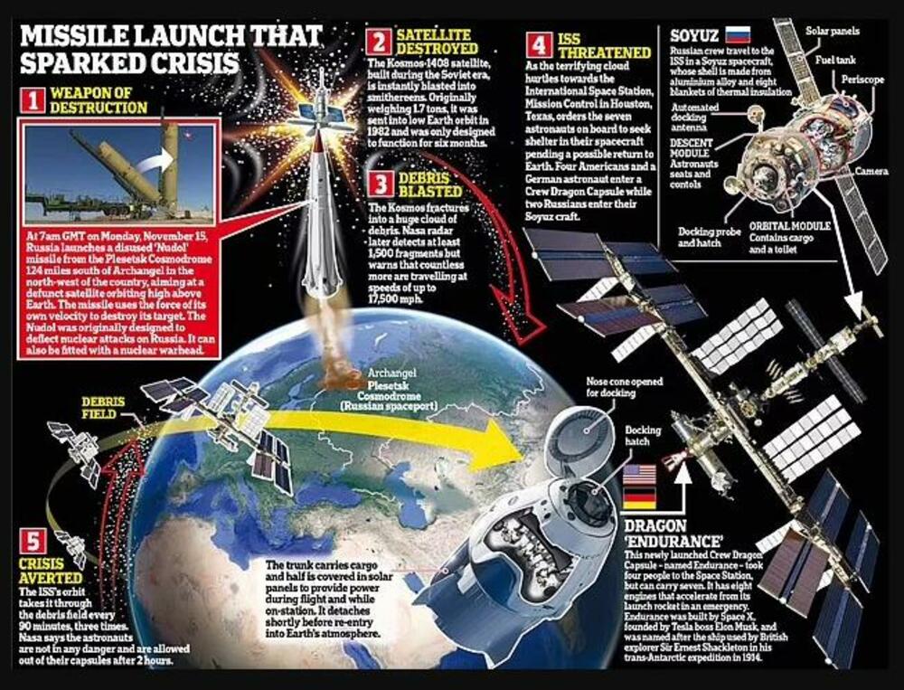 Rusija, svemir, satelit, Nudol, projektil