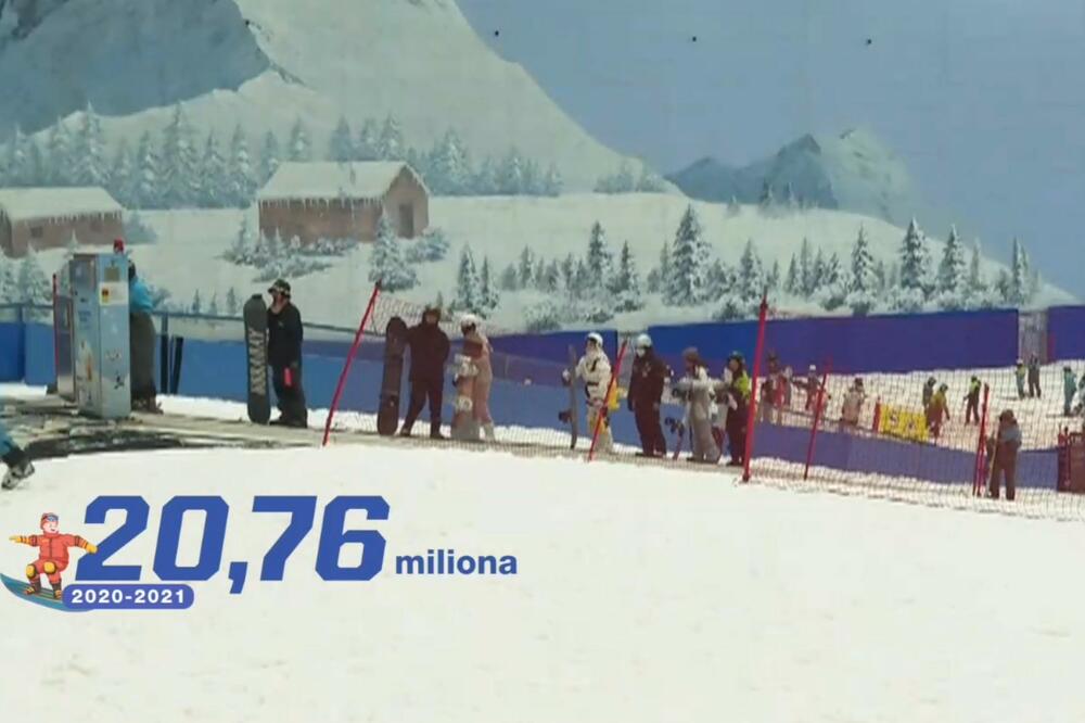 Kineska industrija zimskih sportova u galopu! Građani obožavaju skijanje VIDEO