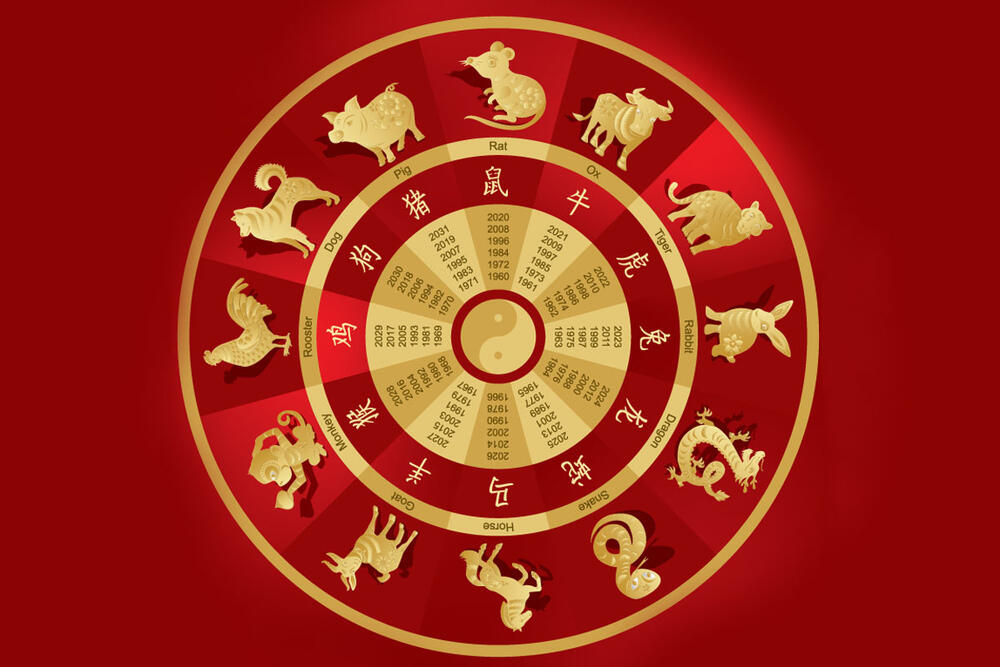 vodeni tigar, Kineski Horoskop