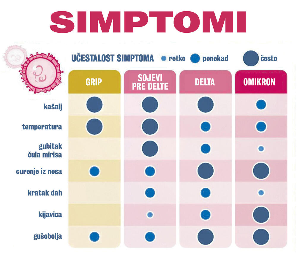 simptomi