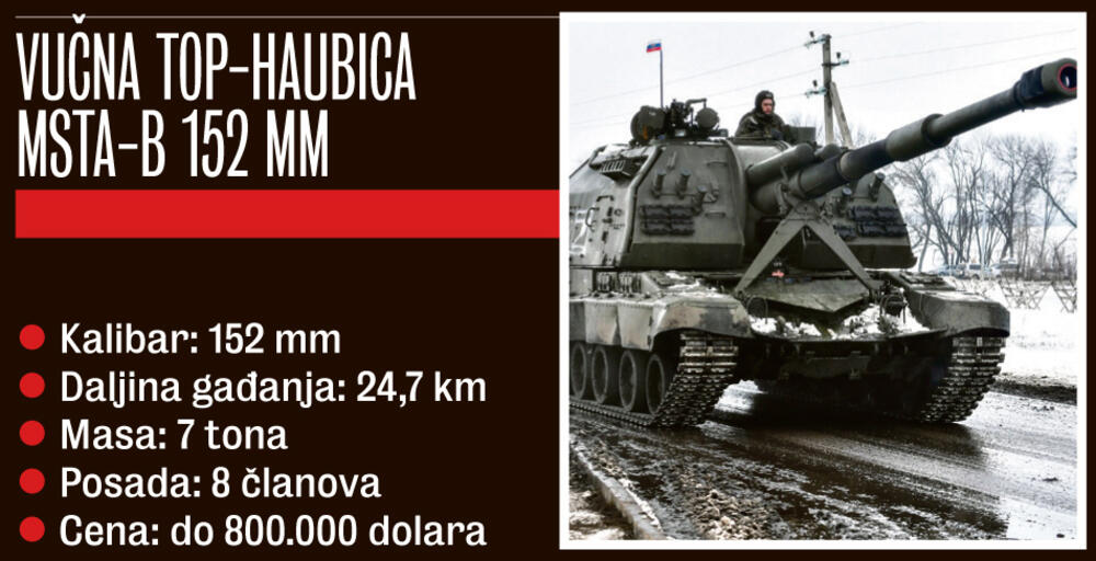 Vučna top-haubica  MSTA-B 152 mm