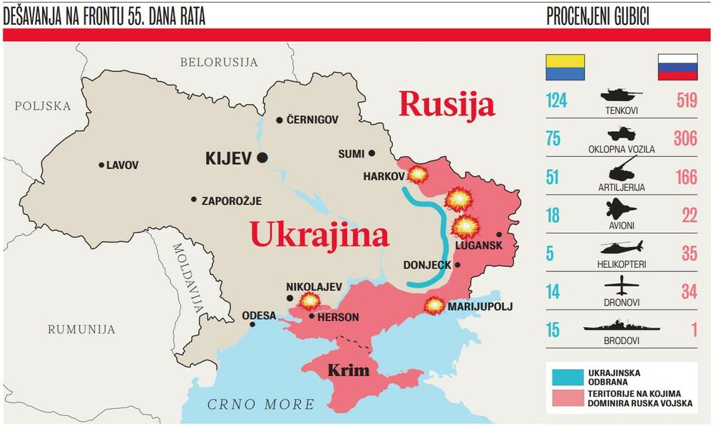 mapa, rat, Rusija, Ukrajina
