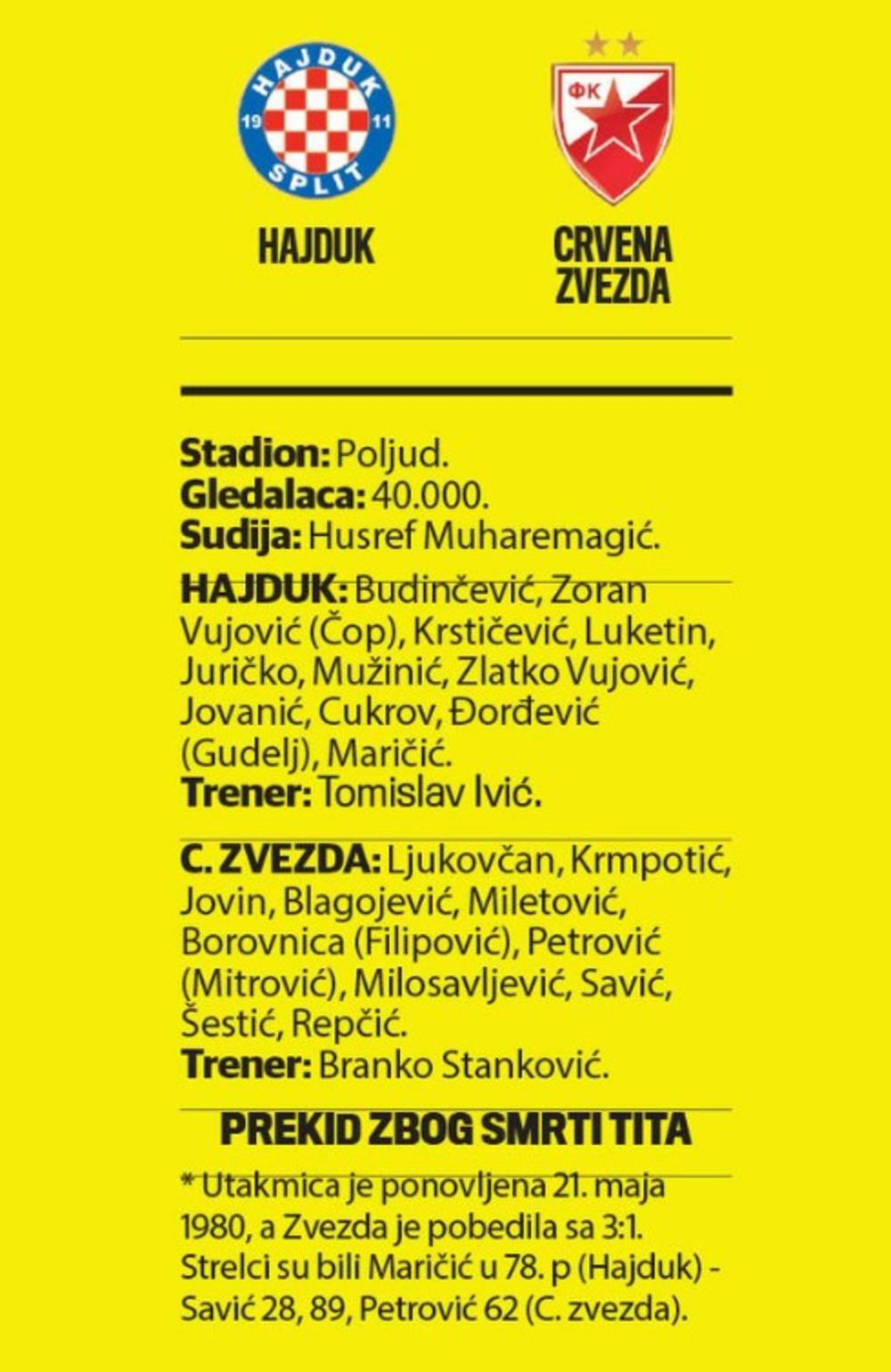 Hajduk - Zvezda