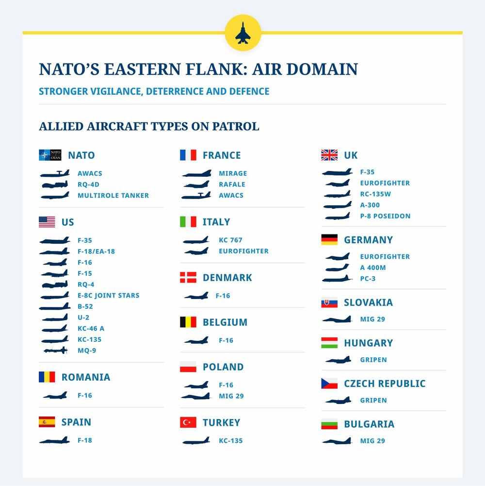 avijacija, NATO pakt, istok, Evropa