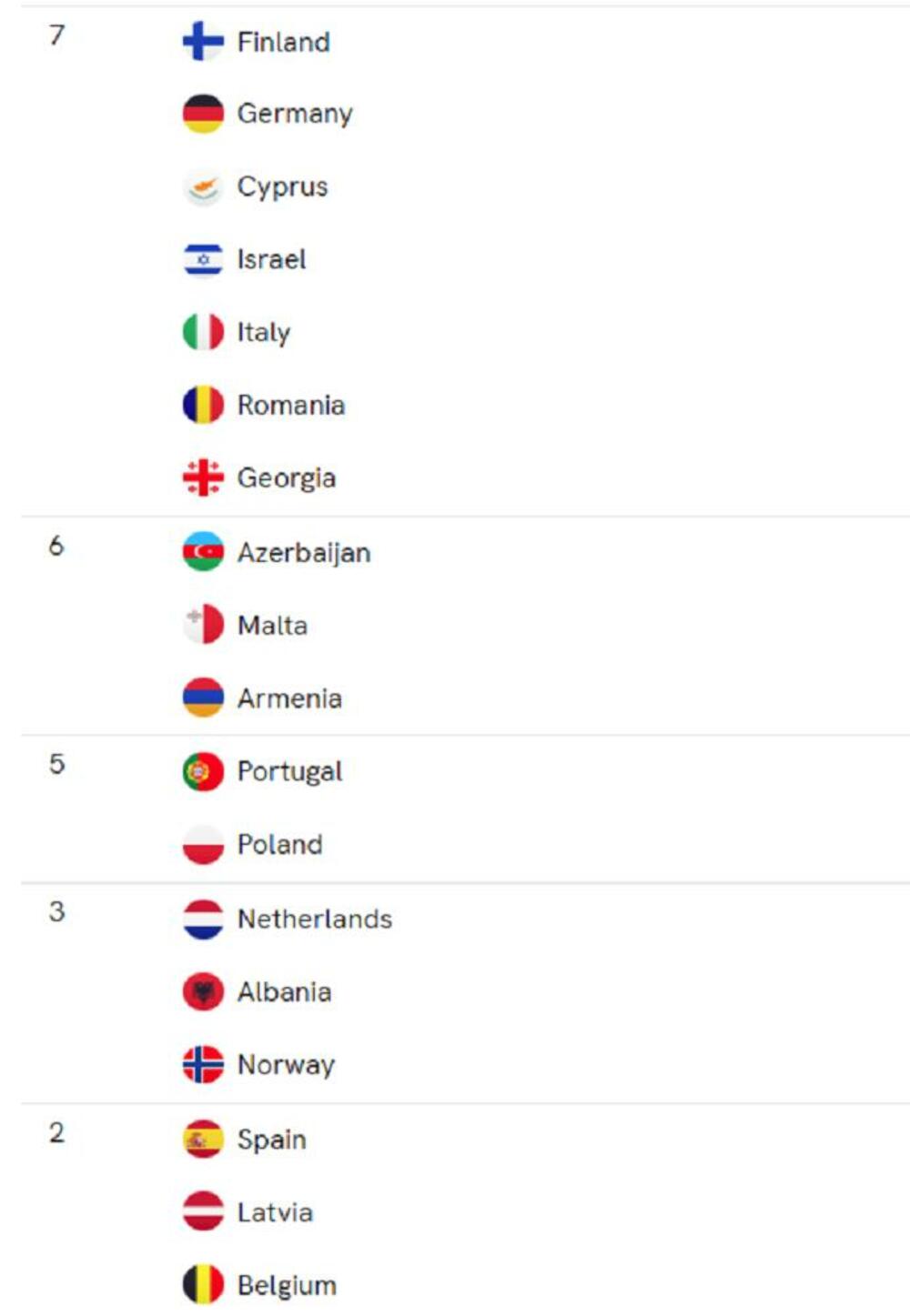 glasanje, Srbija, Evrovizija, Pesma Evrovizije, Evrovizija 2022