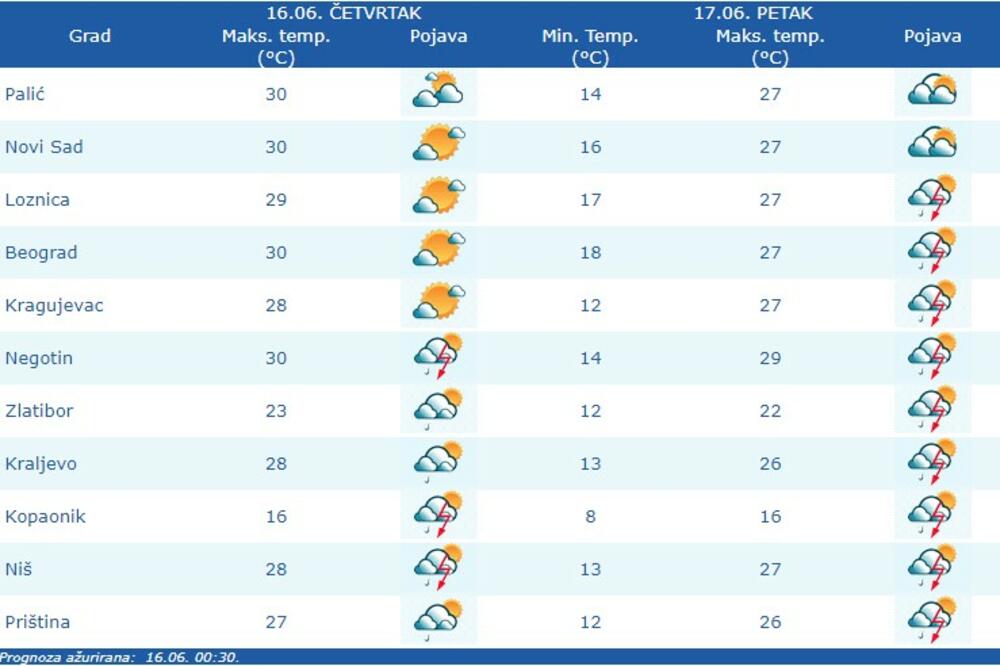 meteo