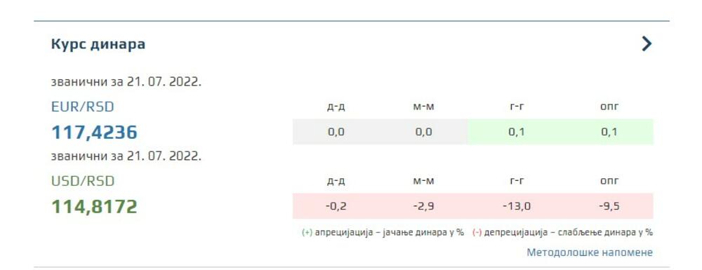 dolar