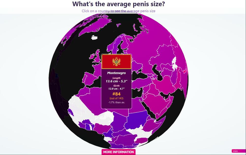 penis, karta, veličina penisa