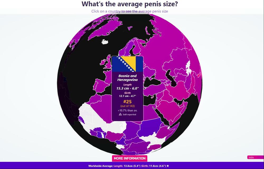 penis, karta, veličina penisa