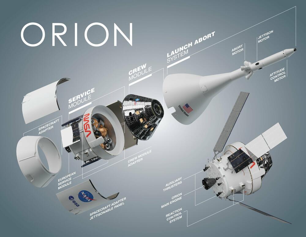 Orion, Misija Artemis, NASA