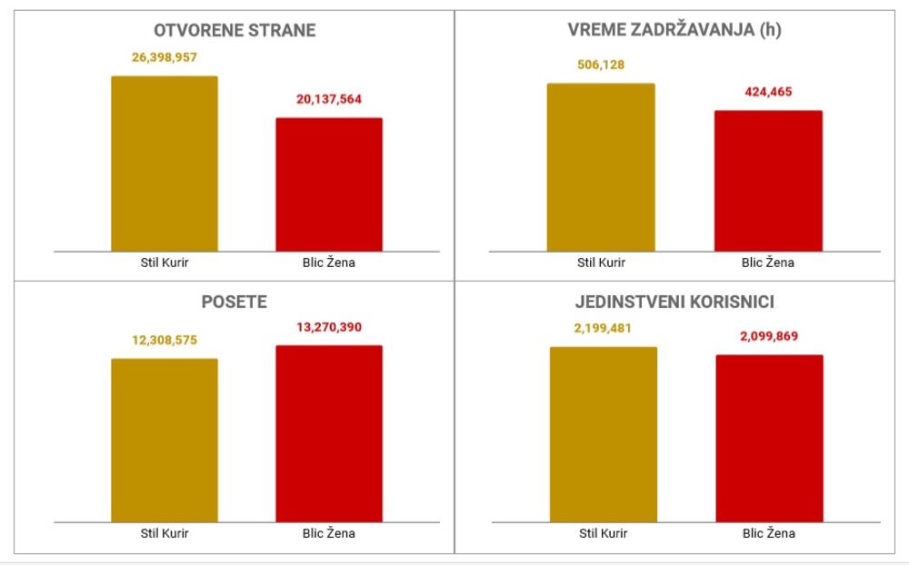 Grafikoni, grafikoni decembar, čitanost