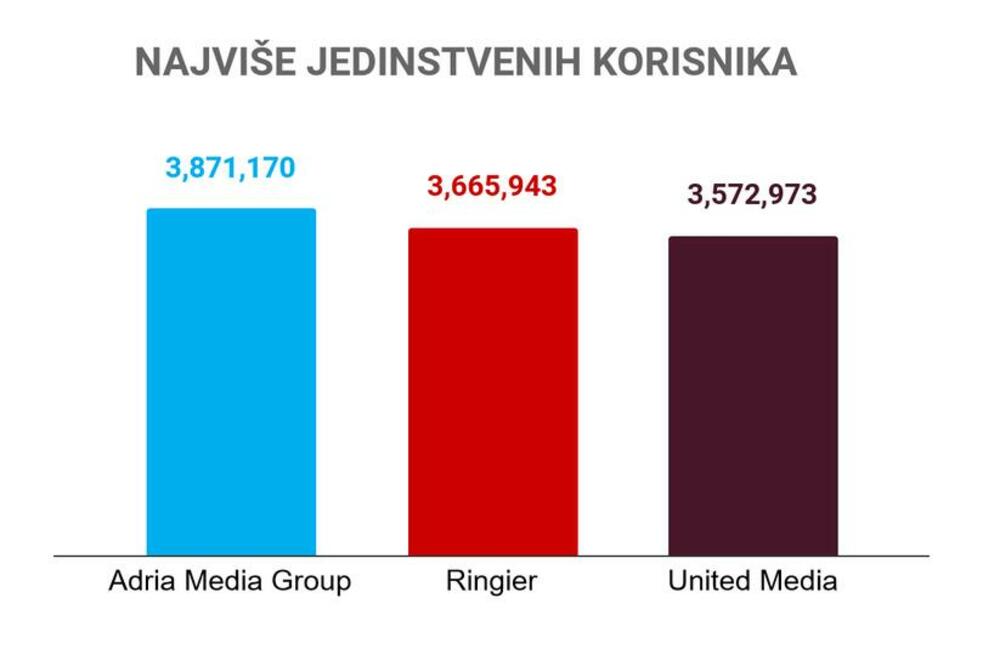 Grafikoni, grafikoni decembar, čitanost