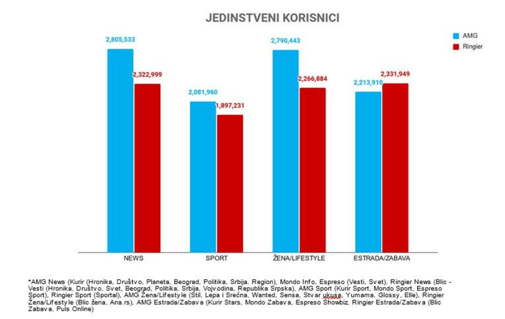 Grafikoni, grafikoni decembar, čitanost