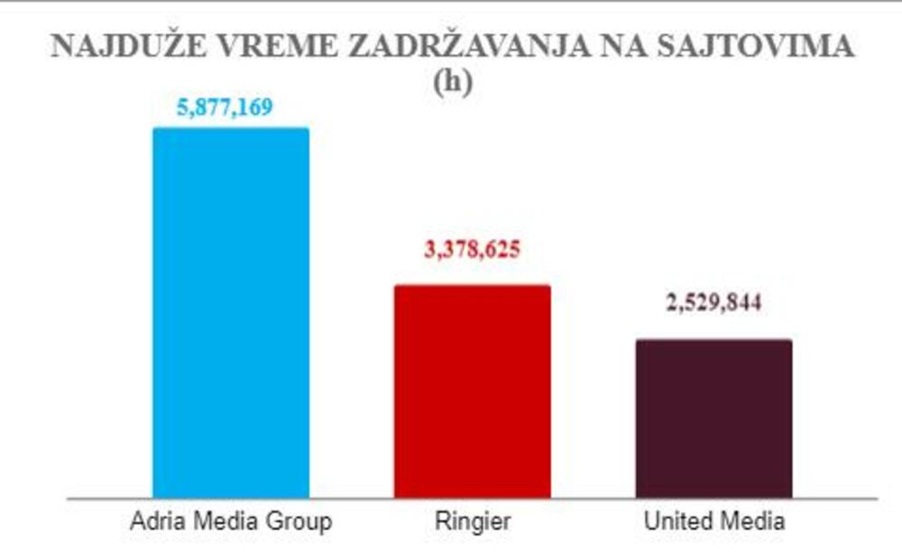 Adria Media Group