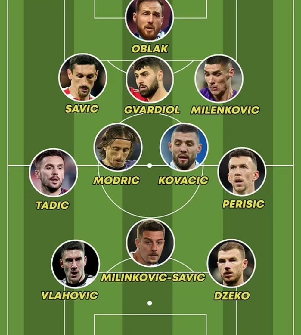 fudbal, reprezentacija, Dušan Vlahović, Dušan Tadić, Sergej Milinković-Savić, Nikola Milenković, Luka Modrić