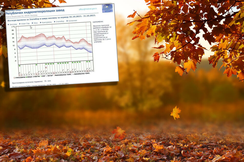 VREME SE I DALJE POIGRAVA! Pogledajte šta kaže DUGOROČNA PROGNOZA RHMZ za oktobar: Leto obeležile superćelijske oluje, a jesen...