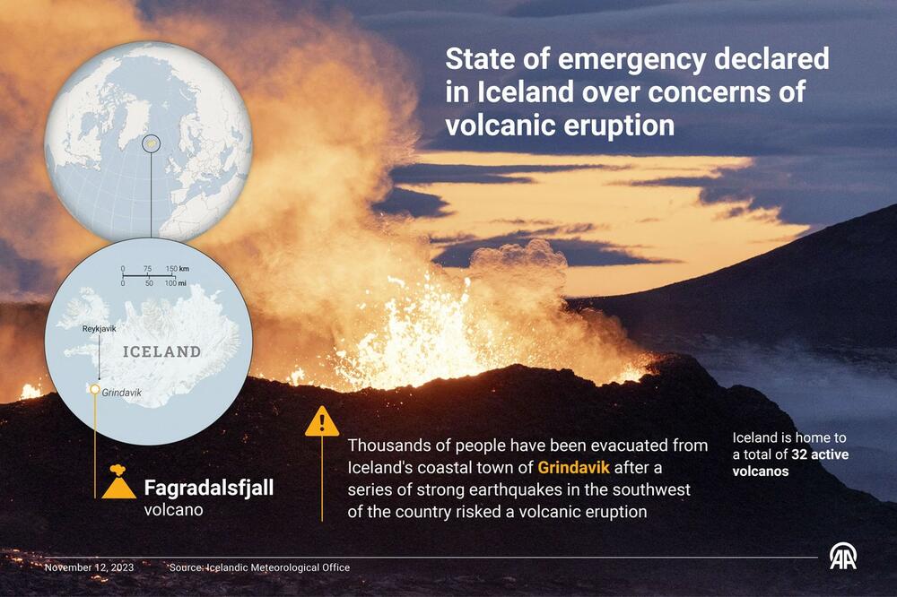 Island, erupcija, vulkan