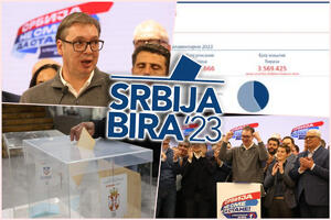 UŽIVO REZULTATI IZBORA U SRBIJI! NAJNOVIJI PODACI RIK OD 12 SATI: Srbija ne sme da stane 46,67 odsto, SPN upola manje