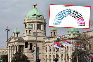 KAKO ĆE IZGLEDATI SKUPŠTINA SRBIJE: Pogledajte raspored mesta u parlamentu prema projekcijama IPSOS/Cesid-a (FOTO)