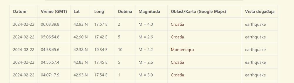 zemljotres u Hrvatskoj