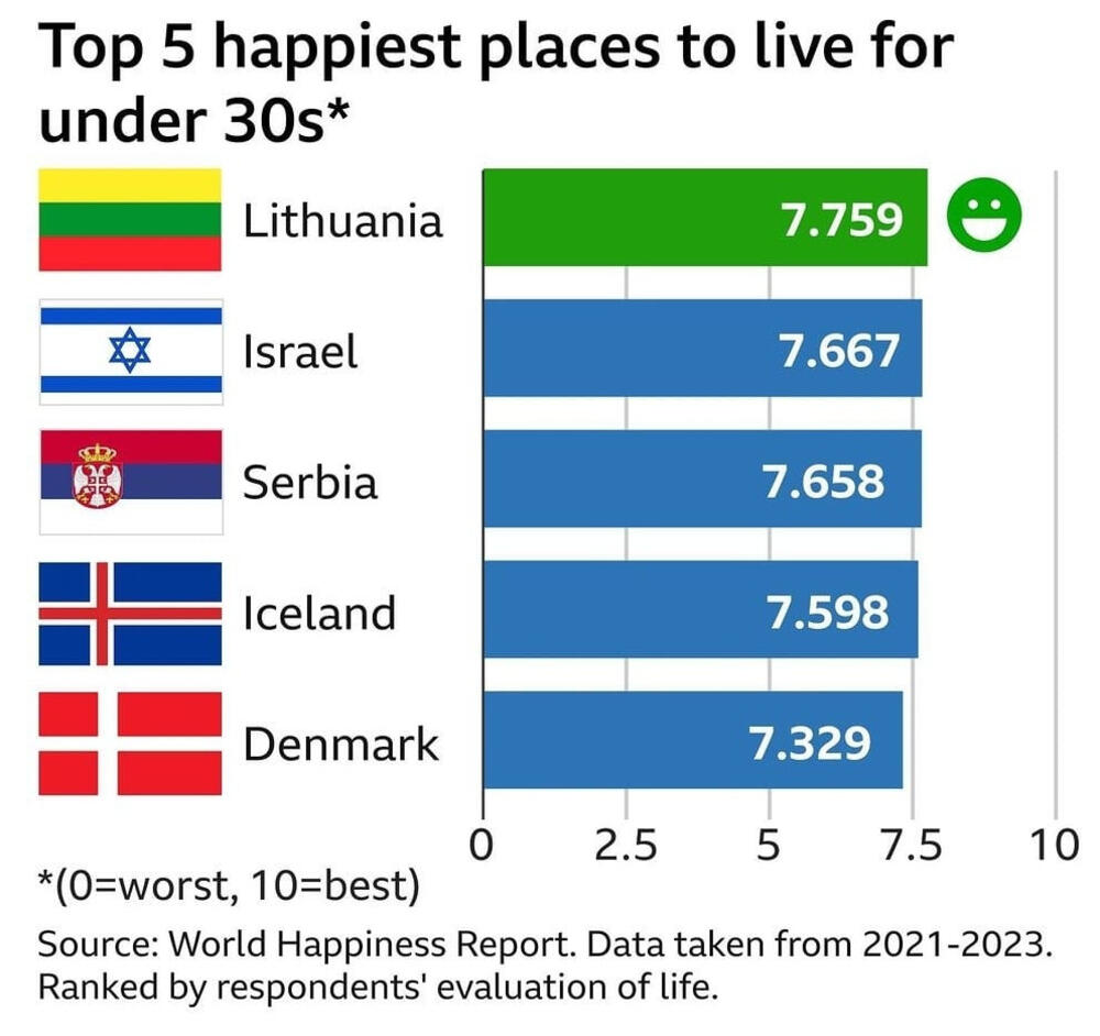 najsrećnije zemlje