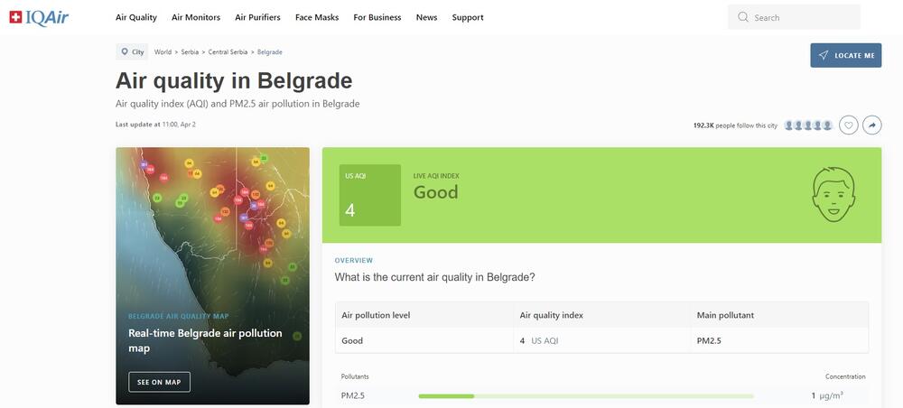 Odličan kvalitet vazduha u Beogradu